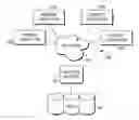Fig. 01 - CLINICAL TRIAL MANAGEMENT