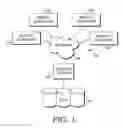 Fig. 02 - CLINICAL TRIAL MANAGEMENT