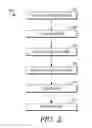 Fig. 03 - CLINICAL TRIAL MANAGEMENT