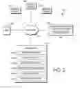 Fig. 03 - Physiologic severity of illness score for acute care patients
