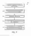 Fig. 04 - Physiologic severity of illness score for acute care patients