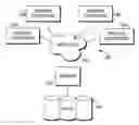 Fig. 01 - Supportive Care Severity of Illness Score Component for Acute Care Patients