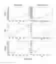 Fig. 06 - Biomarkers