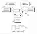 Fig. 01 - System assisted data blending