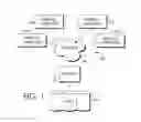 Fig. 02 - System assisted data blending
