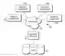 Fig. 01 - CLOUD BASED EMR MANAGER