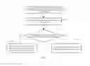 Fig. 02 - DIGITAL RESOURCE PUBLICATION AND DISTRIBUTION SYSTEM AND METHOD