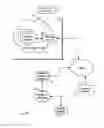 Fig. 01 - Privilege management and revocation