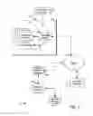 Fig. 02 - Privilege management and revocation
