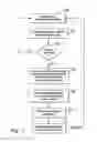 Fig. 04 - Privilege management and revocation