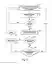 Fig. 06 - Privilege management and revocation