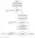 Fig. 01 - Method and system of silent biometric security privacy protection for smart devices
