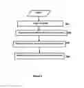 Fig. 07 - Method and system of silent biometric security privacy protection for smart devices