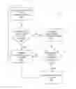 Fig. 01 - Security information caching on authentication token