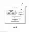 Fig. 03 - Technologies for providing hardware subscription models using pre-boot update mechanism