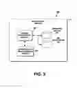 Fig. 04 - Technologies for providing hardware subscription models using pre-boot update mechanism