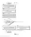 Fig. 04 - Managing opt-in and opt-out for private data access