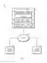 Fig. 02 - Technologies for managing security threats to a computing system utilizing user interactions