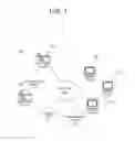 Fig. 02 - Application Decomposition Using Data Obtained From External Tools For Use In Threat Modeling