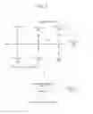Fig. 03 - Application Decomposition Using Data Obtained From External Tools For Use In Threat Modeling