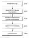 Fig. 01 - Software vulnerability analysis method and device