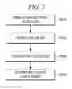 Fig. 03 - Software vulnerability analysis method and device