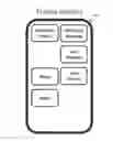 Fig. 01 - Privacy screen-based security