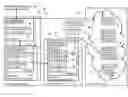 Fig. 01 - Retention management in a facility with multiple trust zones and encryption based secure deletion