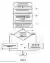 Fig. 05 - Retention management in a facility with multiple trust zones and encryption based secure deletion
