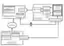 Fig. 01 - Secure host interactions