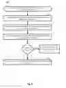 Fig. 07 - Secure host interactions