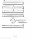 Fig. 07 - Secure event log management