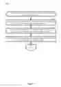 Fig. 10 - Secure event log management