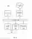 Fig. 13 - Secure event log management