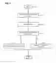 Fig. 06 - Database virtualization