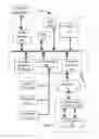 Fig. 07 - CONTROLLING ESSENTIAL LIFE DATA