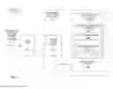 Fig. 05 - Processors, methods, systems, and instructions to change addresses of pages of secure enclaves