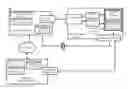 Fig. 01 - Trusted computing