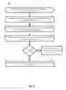 Fig. 07 - Trusted computing