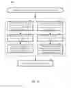 Fig. 12 - Trusted computing
