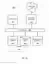 Fig. 13 - Trusted computing