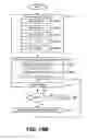 Fig. 31 - Barcode-reading system