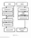Fig. 46 - Systems and methods for segmentation and processing of tissue images and feature extraction from same for treating, diagnosing, or predicting medical conditions