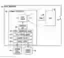 Fig. 01 - Personalized, automated receptionist