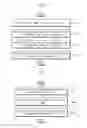Fig. 03 - Method of face detection, method of image processing, face detection device and electronic system including the same
