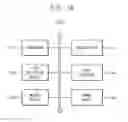 Fig. 19 - Method of face detection, method of image processing, face detection device and electronic system including the same