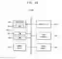 Fig. 25 - Method of face detection, method of image processing, face detection device and electronic system including the same