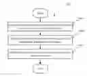 Fig. 01 - Electronic device and method for classifing images