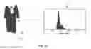 Fig. 07 - Complementary item recommendations using image feature data