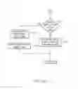 Fig. 10 - Successive memory writes in an RFID interrogator